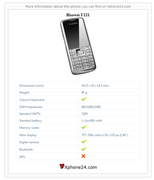 Huawei U121