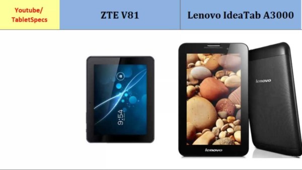 ZTE V81