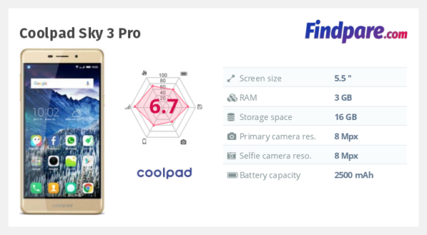 Coolpad Sky 3 Pro